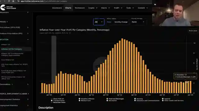 bitcoin-and-cpi-report-navigating-inflation-trends-and-economic-uncertainties