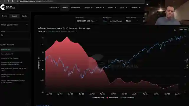 bitcoin-and-cpi-report-navigating-inflation-trends-and-economic-uncertainties