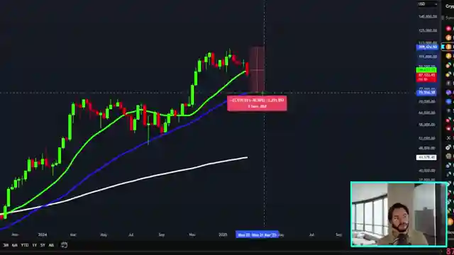 tyler-s-analysis-bitcoins-potential-drop-to-70000-amid-market-dip