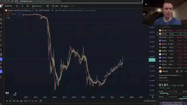 decoding-bitcoin-dominance-surge-altcoins-monetary-policy-and-investment-insights