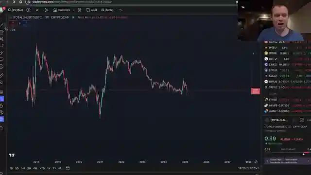 decoding-bitcoin-dominance-surge-altcoins-monetary-policy-and-investment-insights