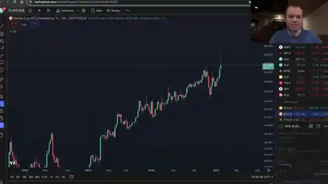 decoding-bitcoin-dominance-surge-altcoins-monetary-policy-and-investment-insights