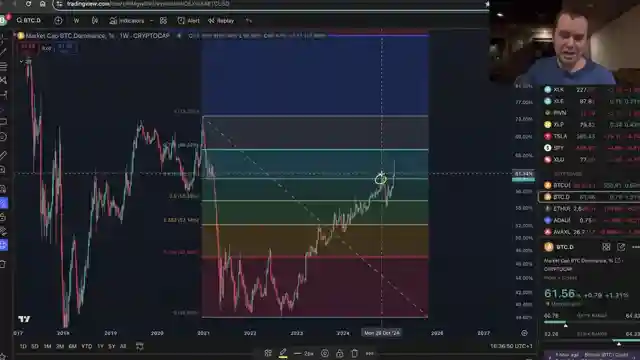 decoding-bitcoin-dominance-surge-altcoins-monetary-policy-and-investment-insights