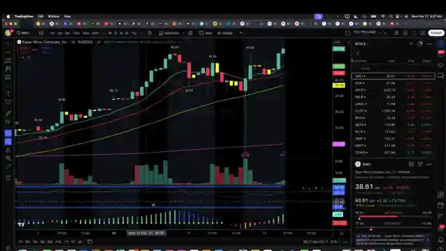 cpi-impact-and-market-analysis-thechartguys-morning-trading-overview