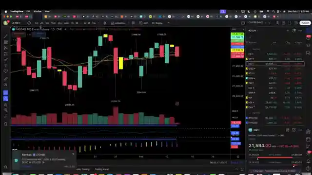 cpi-impact-and-market-analysis-thechartguys-morning-trading-overview