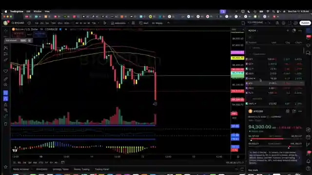 cpi-impact-and-market-analysis-thechartguys-morning-trading-overview