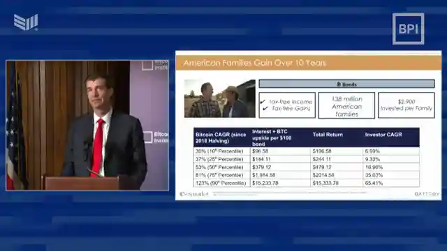 andrew-hones-proposes-bit-bonds-to-lower-interest-rates-and-tackle-national-debt