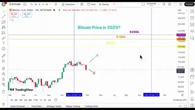 bitcoin-price-predictions-expert-insights-150k-forecast
