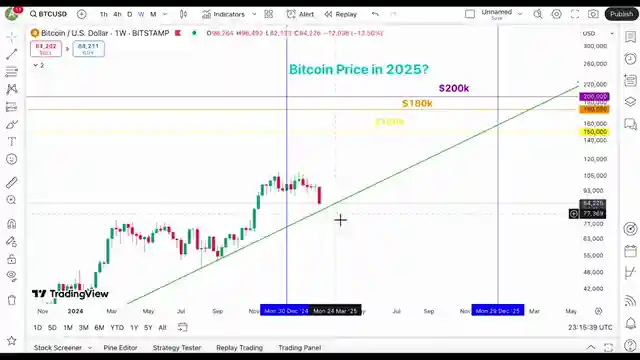 bitcoin-price-predictions-expert-insights-150k-forecast