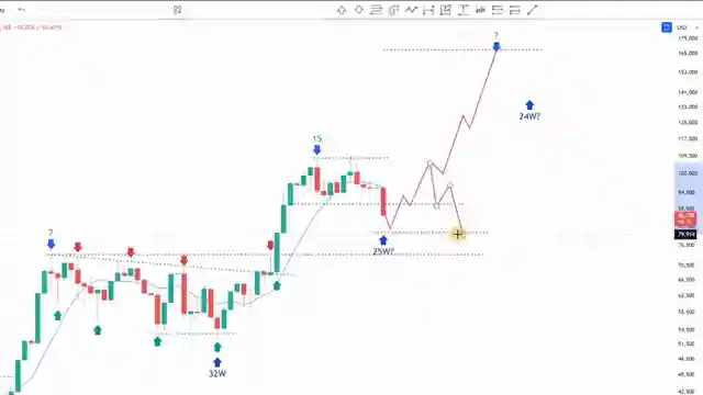 bitcoin-price-predictions-expert-insights-150k-forecast