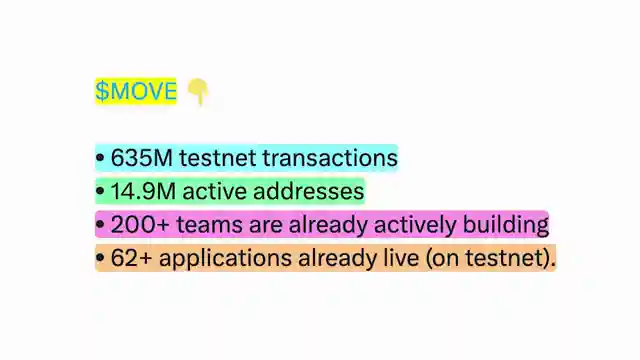 unveiling-move-the-ethereum-l2-network-making-waves-in-crypto