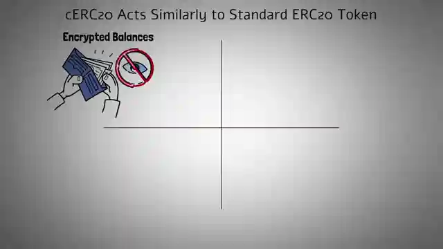 revolutionizing-privacy-confidential-erc20-tokens-unveiled