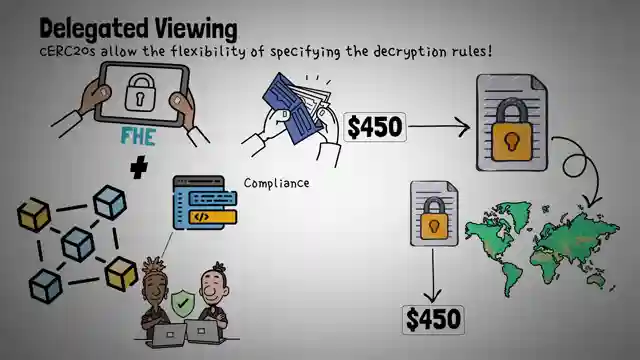 revolutionizing-privacy-confidential-erc20-tokens-unveiled