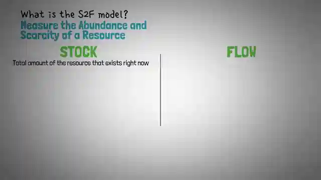 decoding-plan-bs-bitcoin-stock-to-flow-model-scarcity-and-value-predictions
