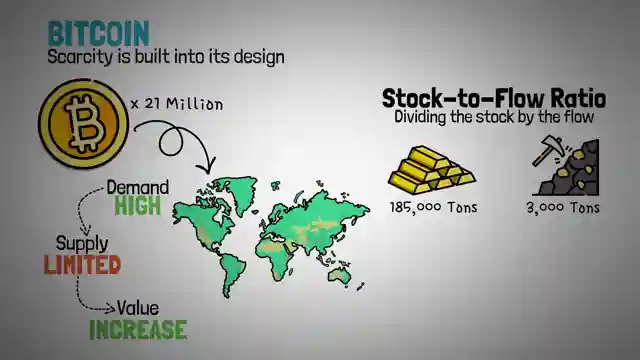 decoding-plan-bs-bitcoin-stock-to-flow-model-scarcity-and-value-predictions