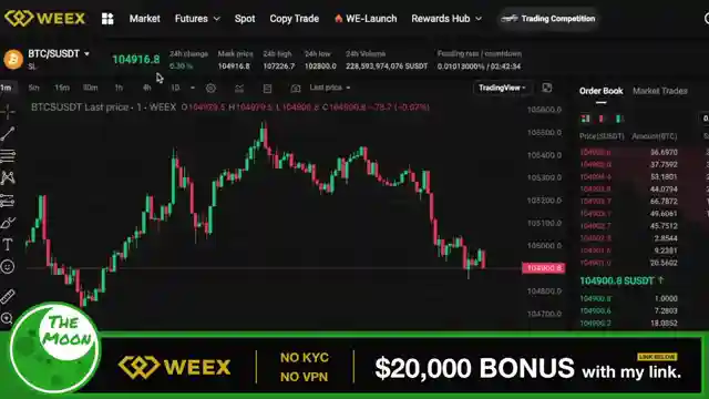 master-cryptocurrency-trading-weeks-platform-guide