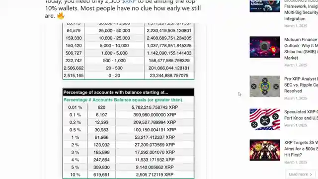 cryptocurrency-insights-xrp-valuation-price-predictions-asset-accumulation