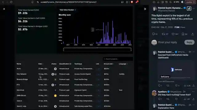 bybit-crypto-exchange-hacked-coinbase-sec-case-update
