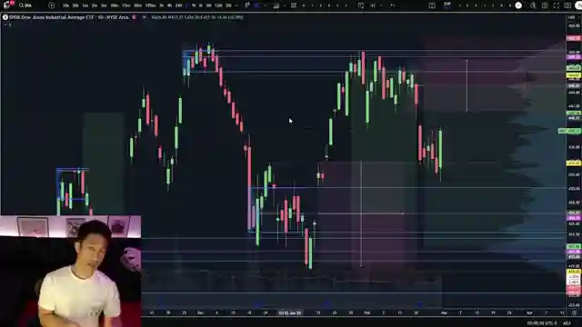 mastering-market-dynamics-key-insights-for-spy-qqq-and-rut-trading
