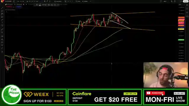 bitcoin-bull-market-analysis-is-it-ending-at-96000