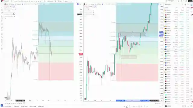 xrp-price-action-and-russell-2000-breakout-predictions-and-alt-season-insights