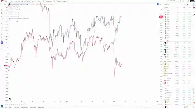 xrp-price-action-and-russell-2000-breakout-predictions-and-alt-season-insights