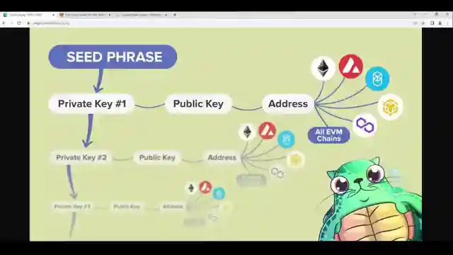 ftx-fiasco-safeguard-your-assets-with-self-custody-and-metamask