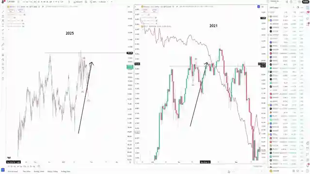 cryptocurrency-market-analysis-altcoin-surge-and-bitcoin-distribution