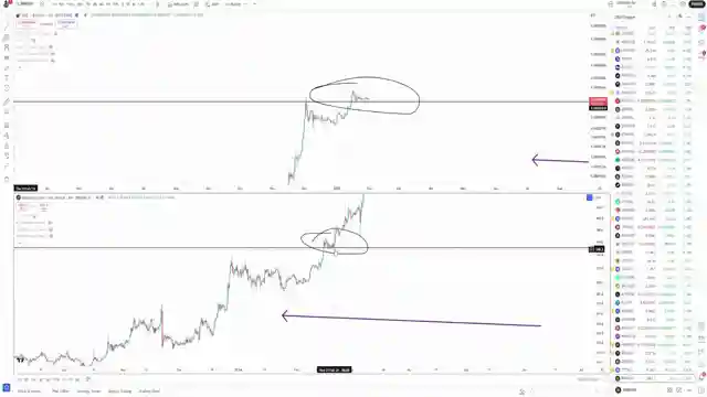 cryptocurrency-market-analysis-altcoin-surge-and-bitcoin-distribution