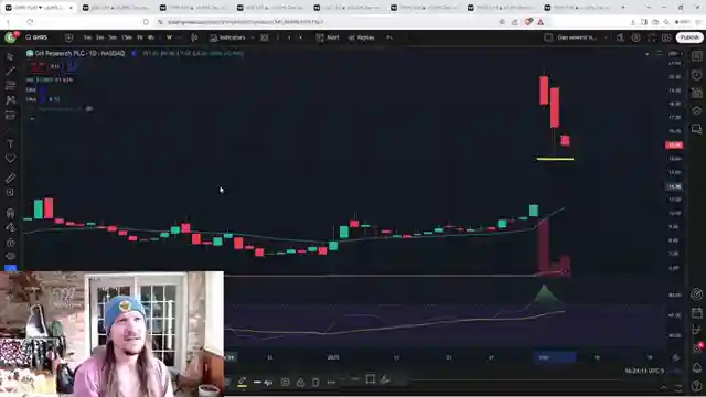 psychedelic-and-cannabis-stock-trends-thechartguys-analysis