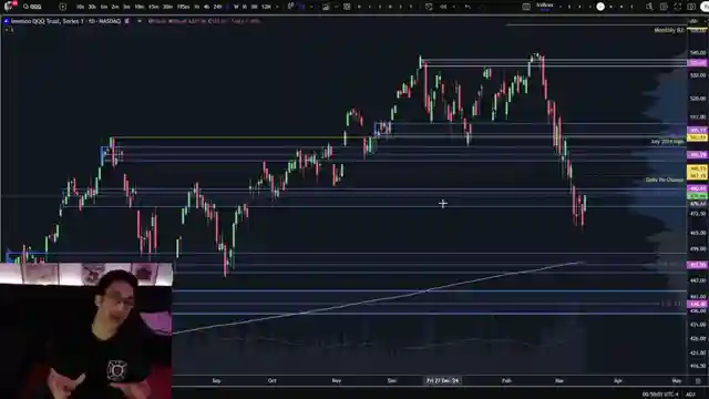 trading-insights-with-lamont-navigating-market-fluctuations