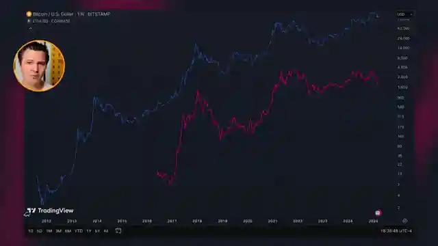 decoding-ethereums-struggles-price-volatility-market-share-and-innovation