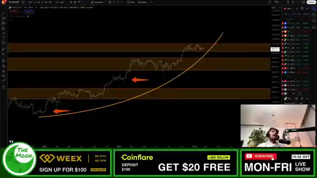 bitcoin-analysis-ascending-triangle-woff-reaccumulation-altcoin-trends