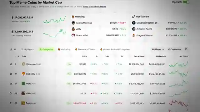 2024-crypto-trends-meme-coins-financial-nihilism-and-market-shifts