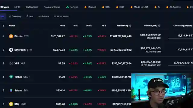 navigating-crypto-turbulence-market-crash-200m-ethereum-purchase-new-trading-series