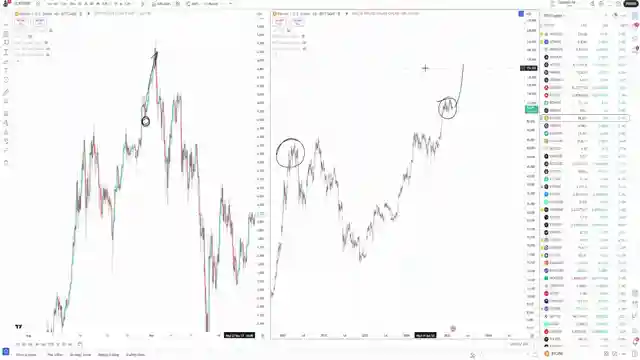 xrp-and-bitcoin-analysis-market-sentiment-and-turning-points