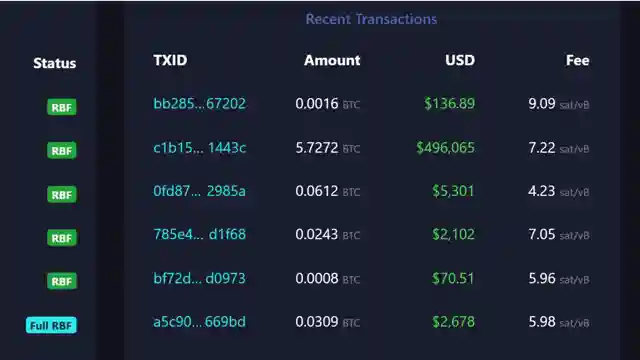 cryptocurrency-trends-altcoins-vs-bitcoin-gamestops-bitcoin-interest