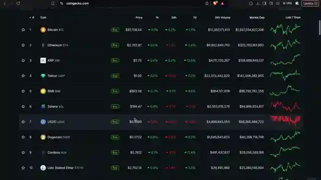 cryptocurrency-wealth-transfer-major-players-enter-market-amid-meme-coin-scandal